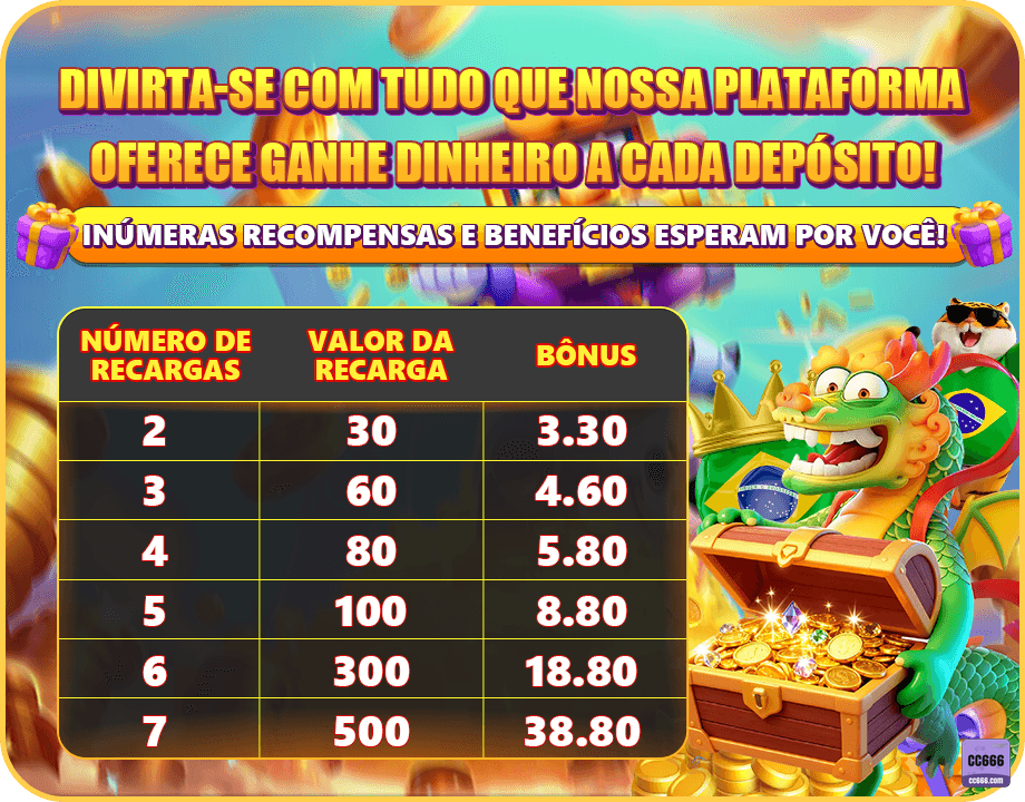 Cc666aviator jogos de crash aviator